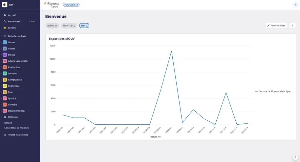 widget Dataviz sous forme de graphique