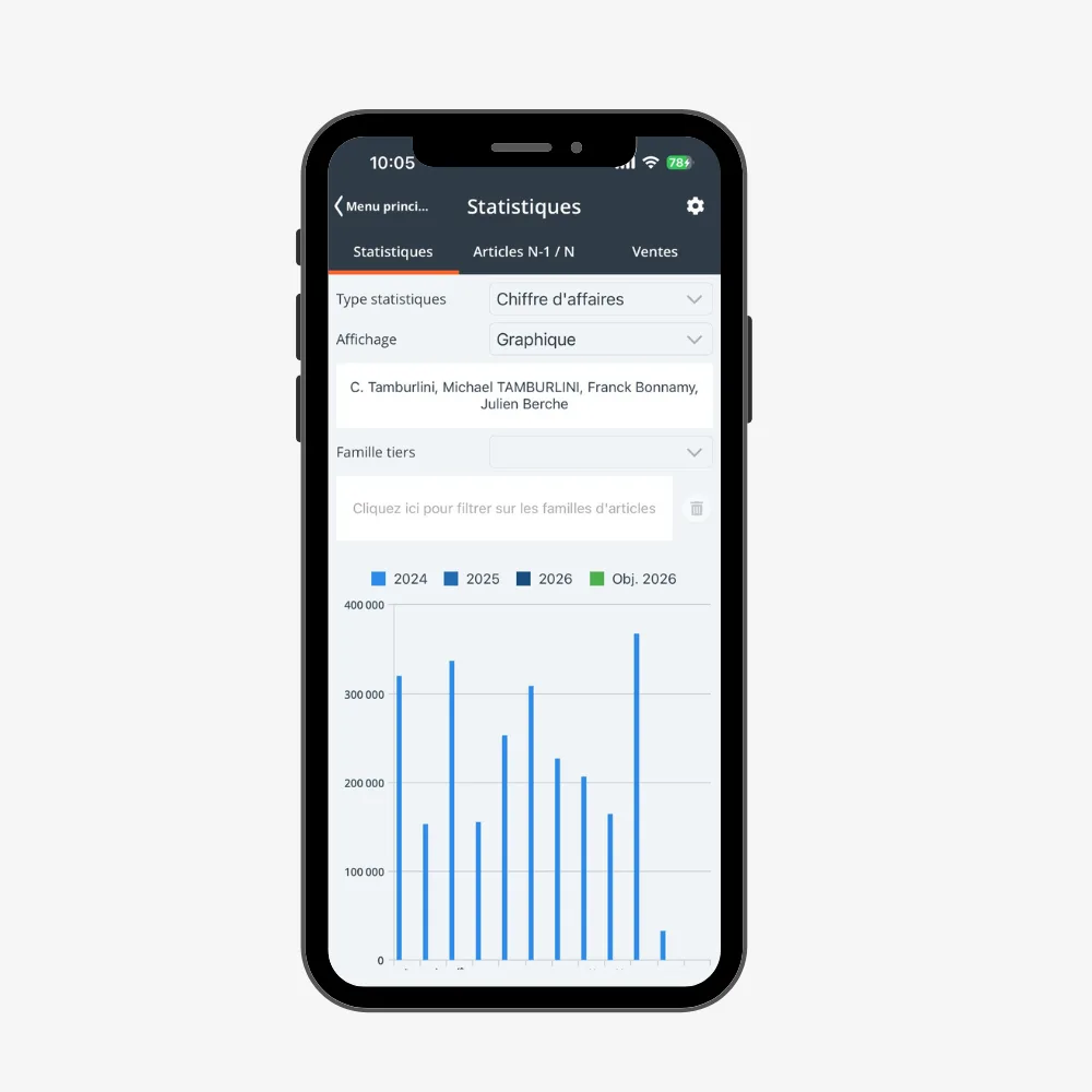 Statistiques commerciales Divalto Weavy sur smartphone